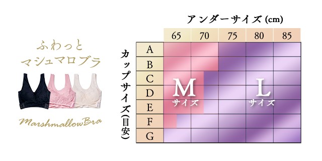 マシュマロブラの選び方