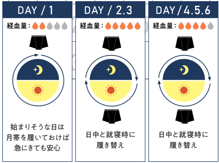 ツキオビの使い方