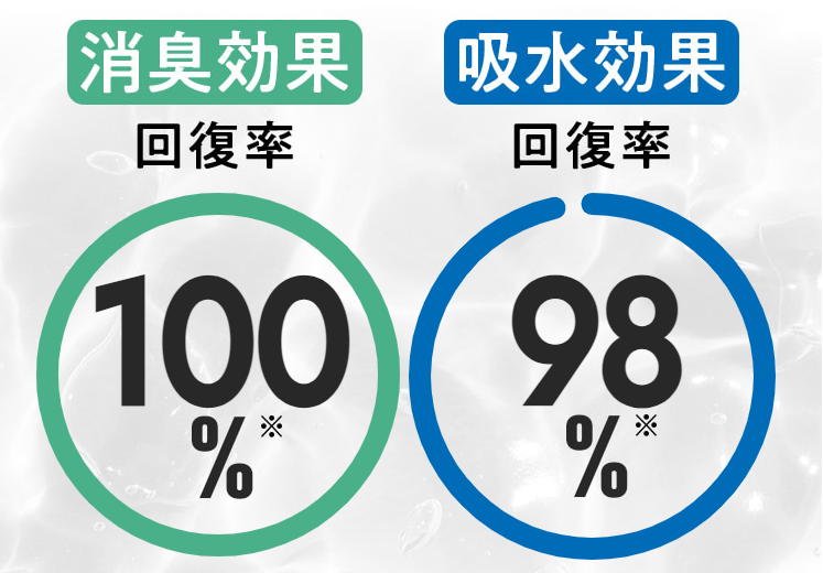 ツキオビの消臭効果回復率と吸収効果回復率